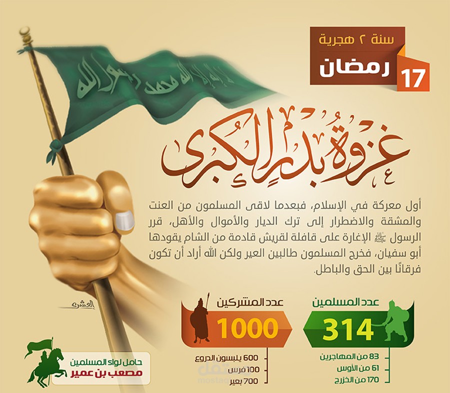 إنفوجرافيك غزوات الرسول صلى الله عليه وسلم