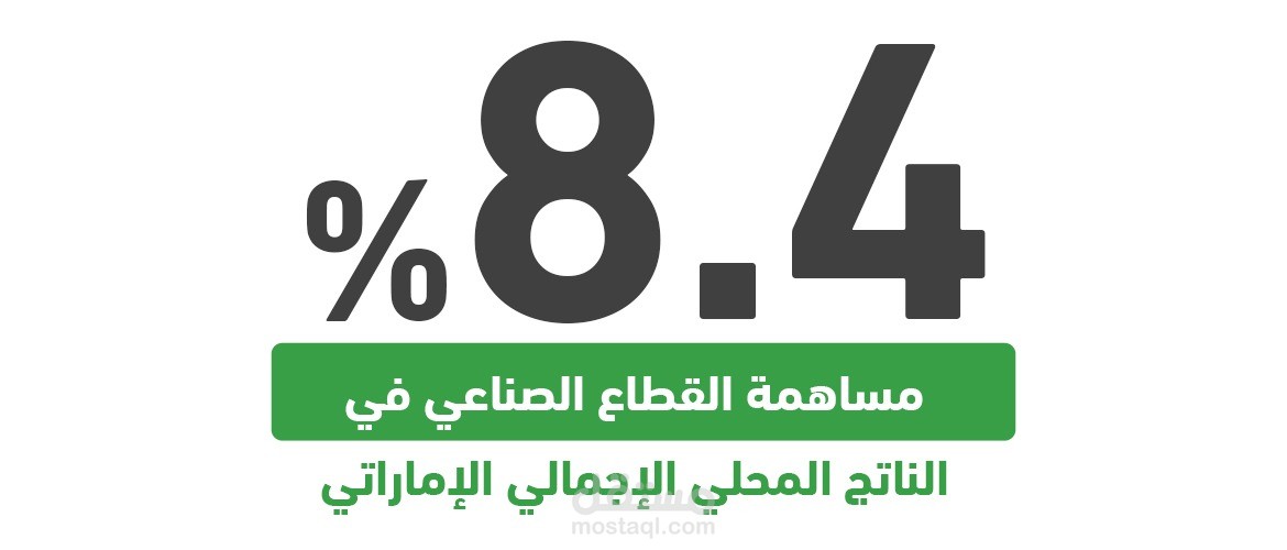 دراسة مؤشرات القطاع الصناعي لدول مجلس التعاون الخليجي