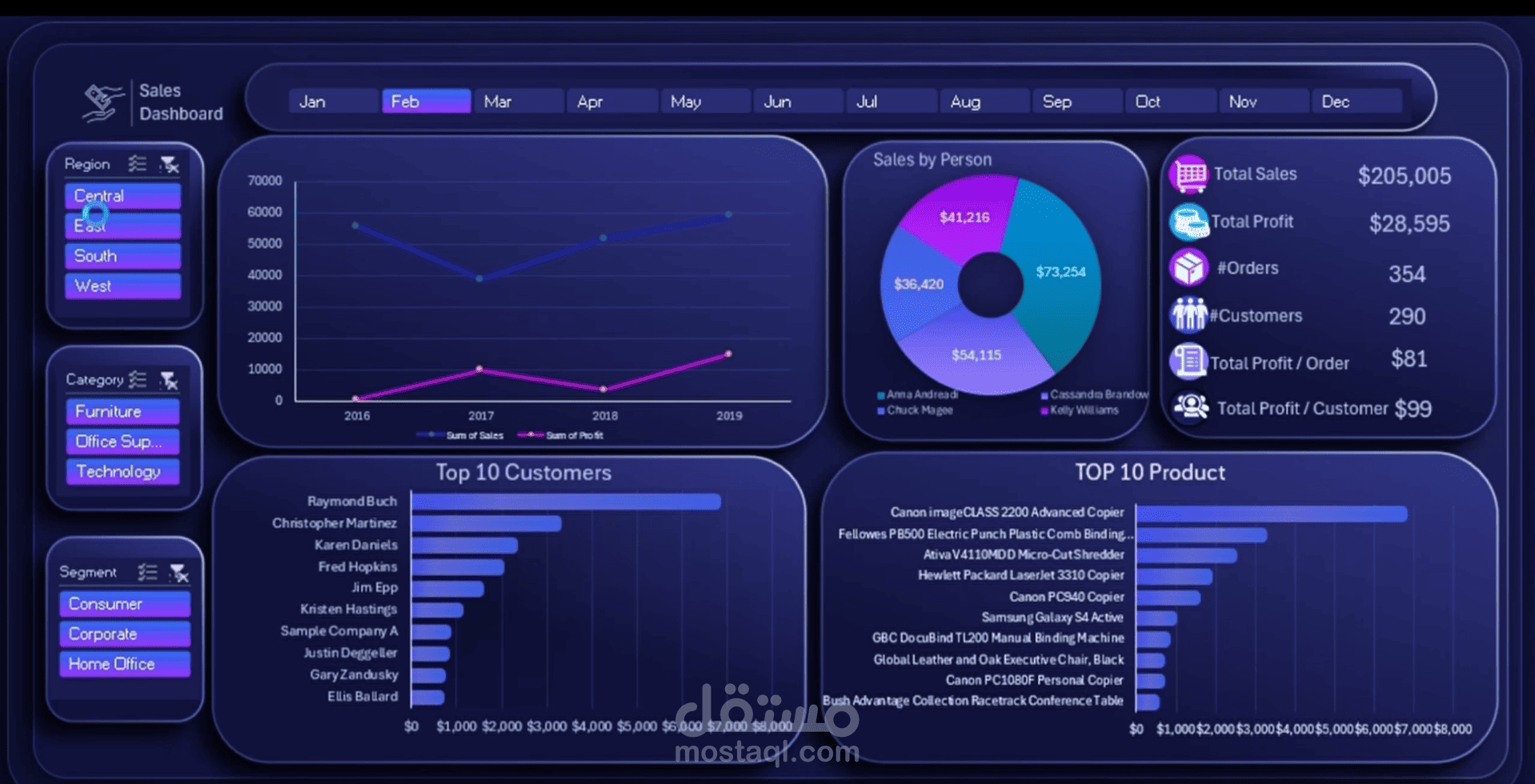 تصميم لوحة تحكم تفاعلية لتحليل المبيعات باستخدام Excel