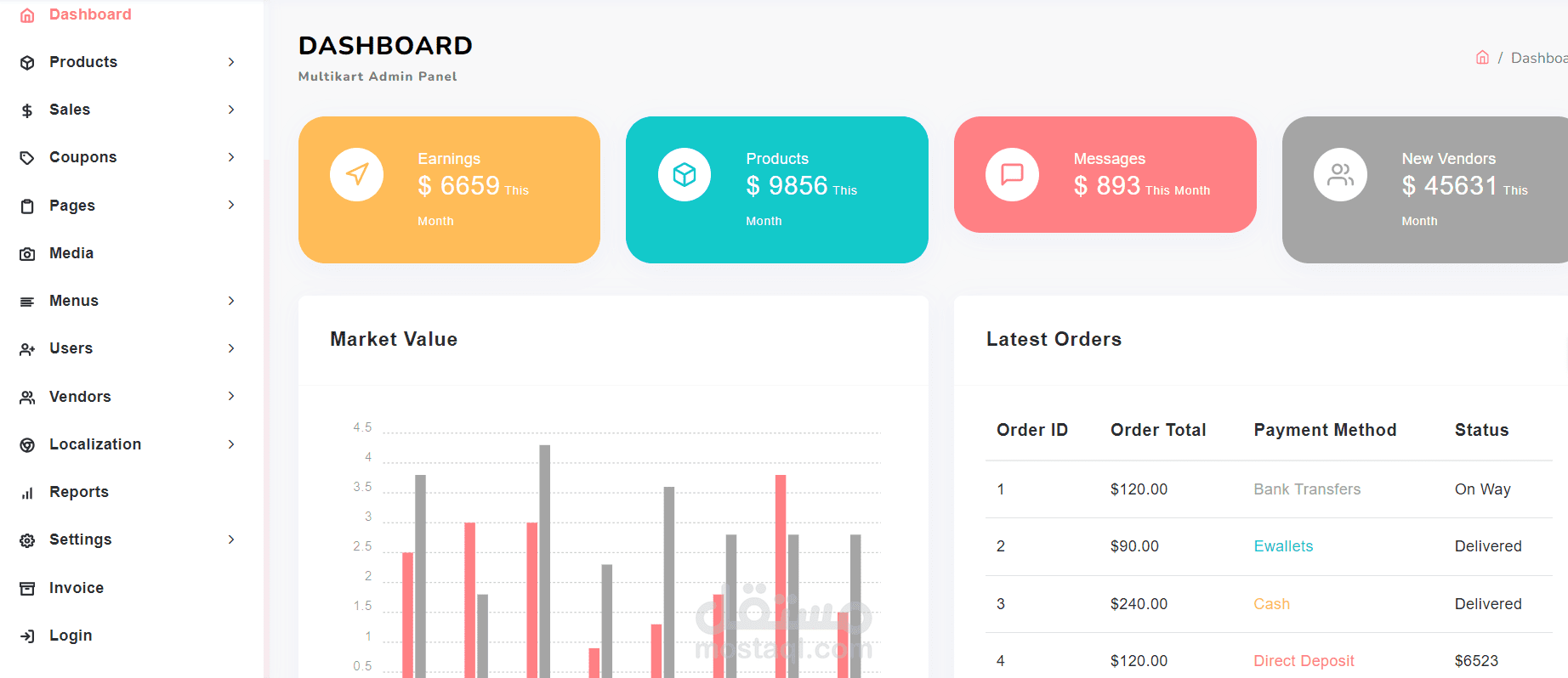 Dashboard