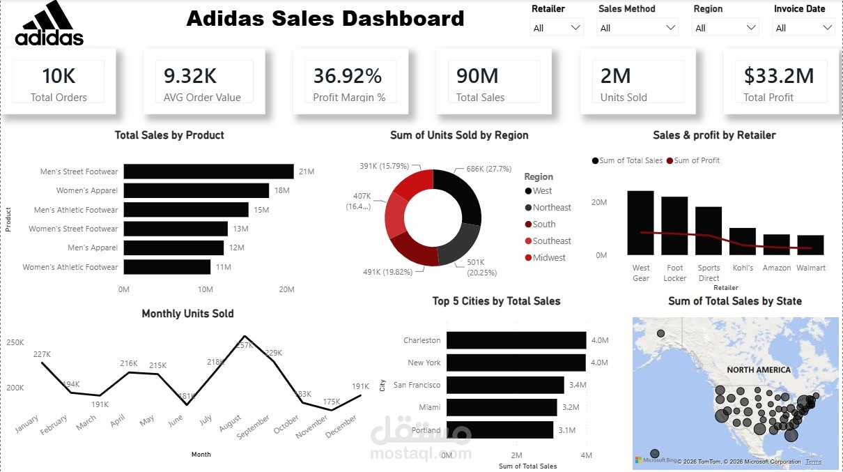 ِAdidas Sales Dashboard