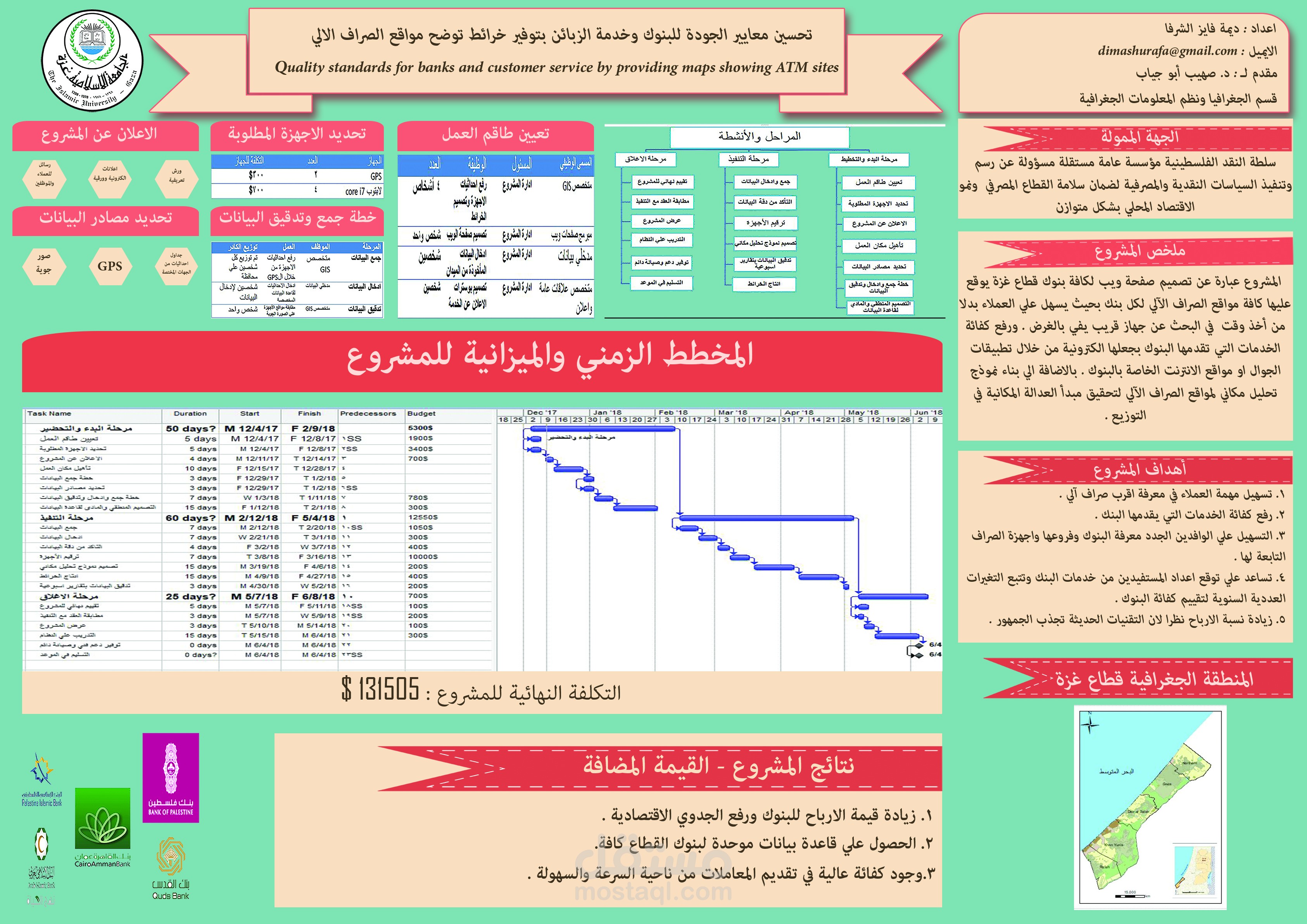 تصميم بوستر باستخدام برنامج الفوتوشوب