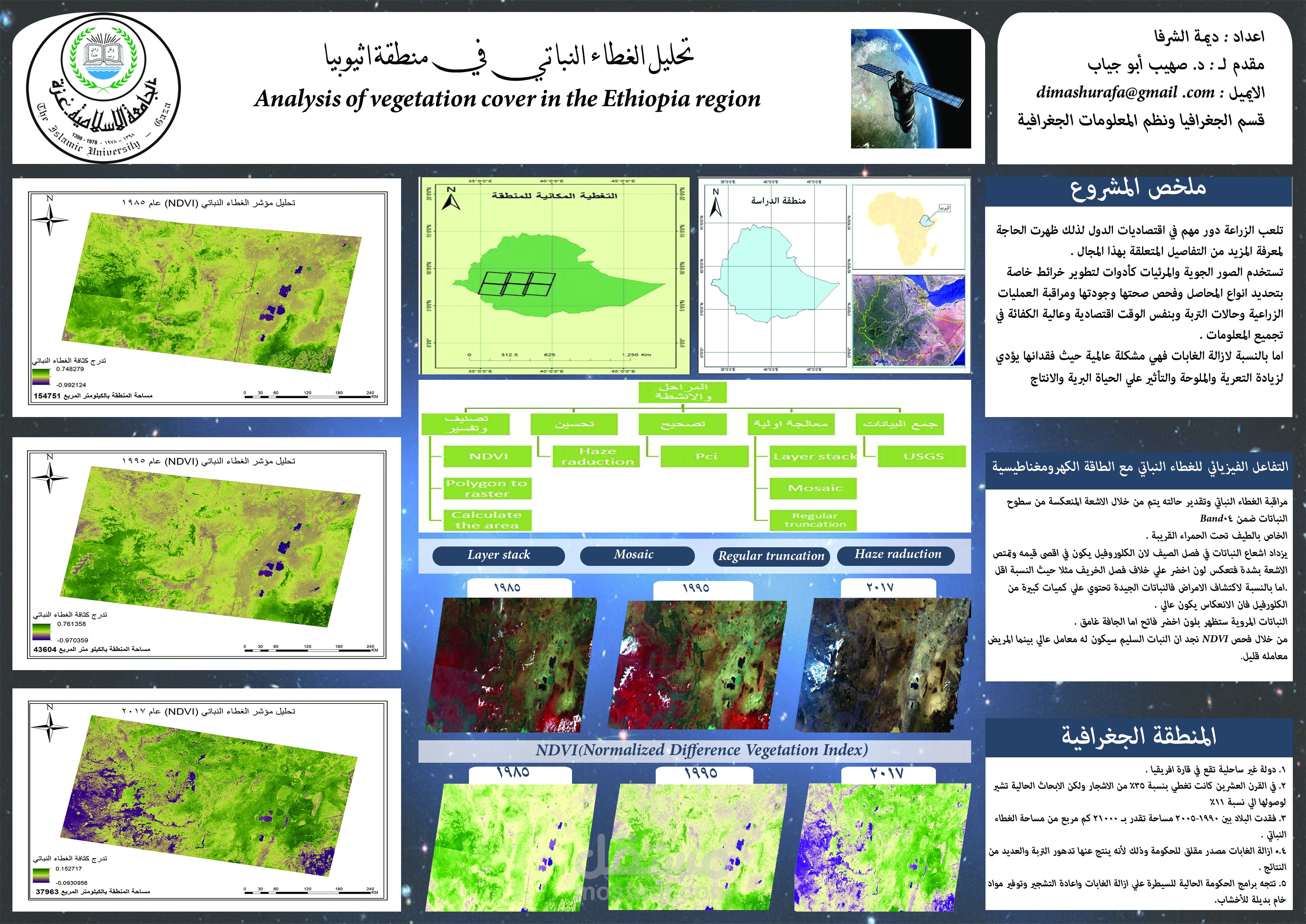 تصميم بوستر باستخدام برنامج الفوتوشوب