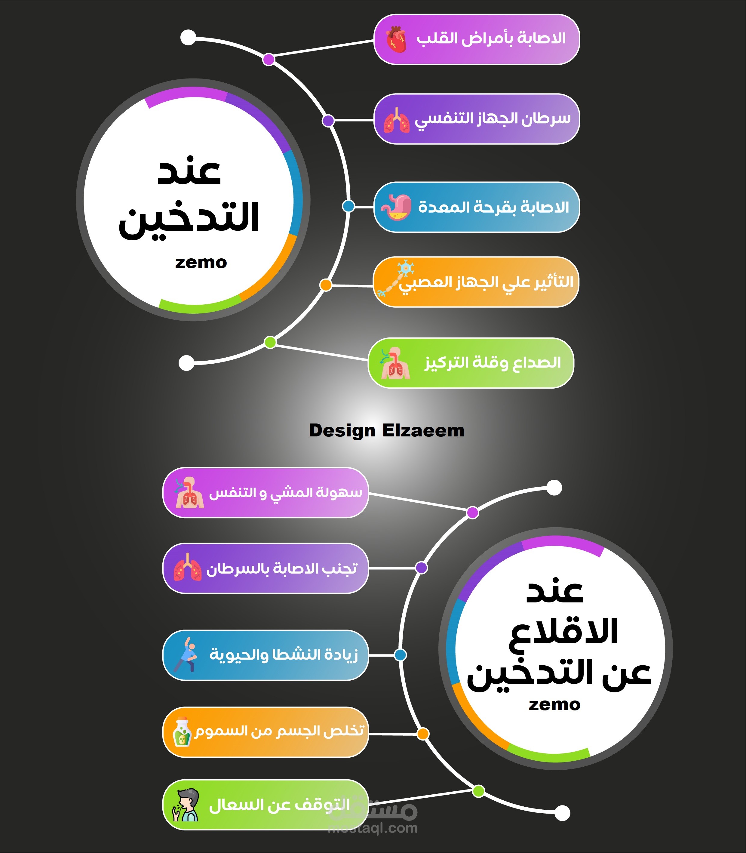 تصميم انفو جرافيك