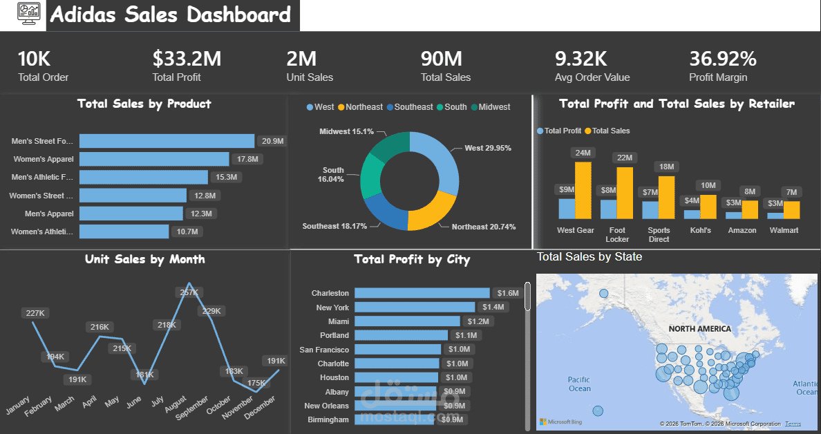 Adidas Analytics DashBoard
