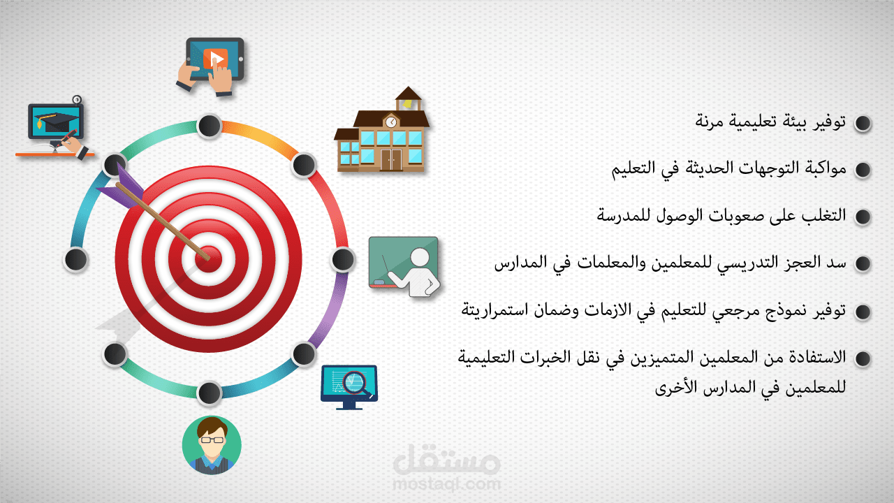 ٍSabia Inforgraphic