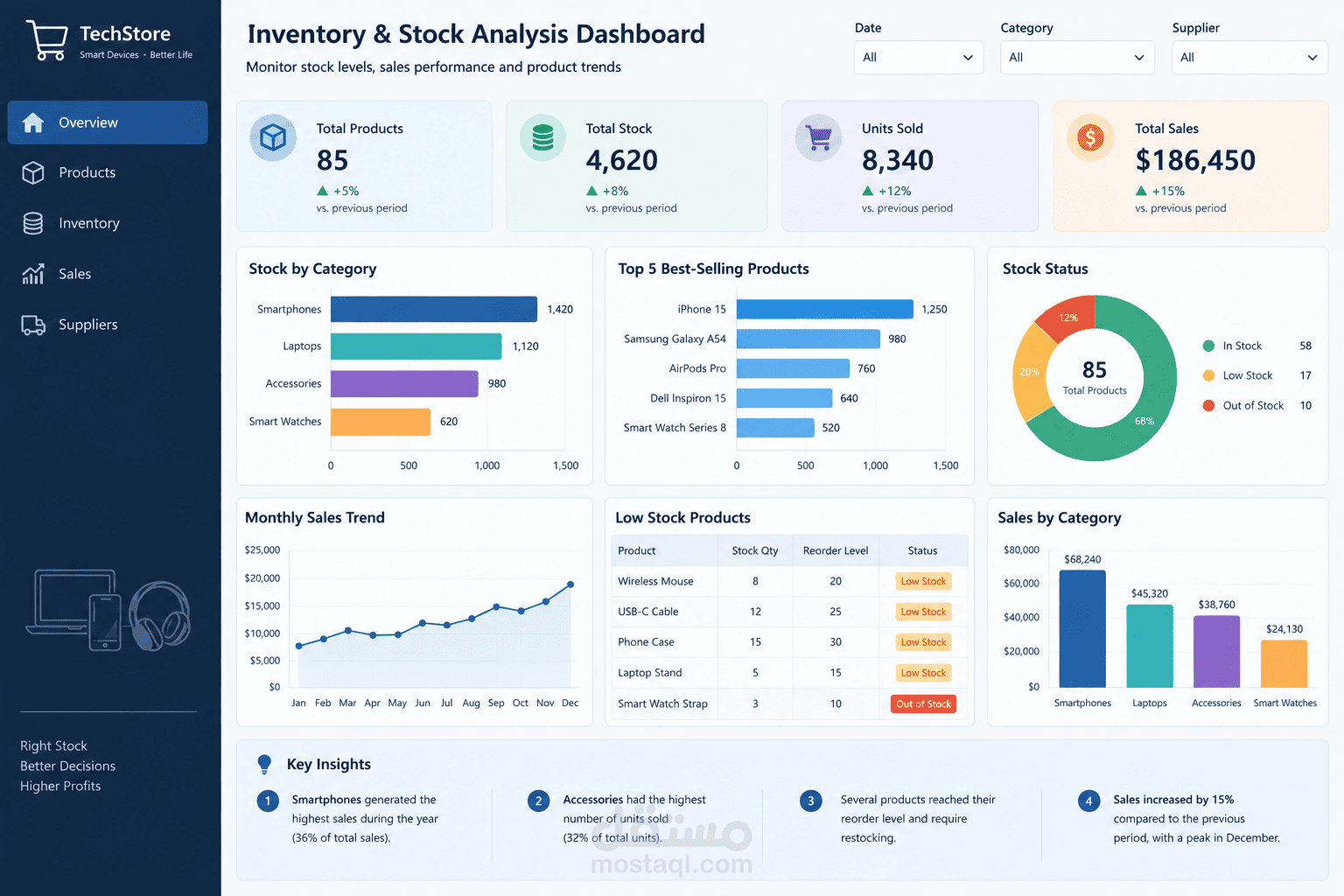 Inventory & Stock Analysis Dashboard | Power BI