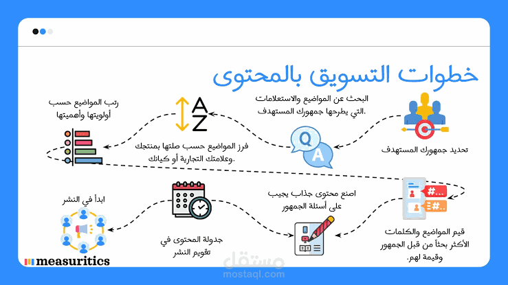 الامارات العربيه المتحده