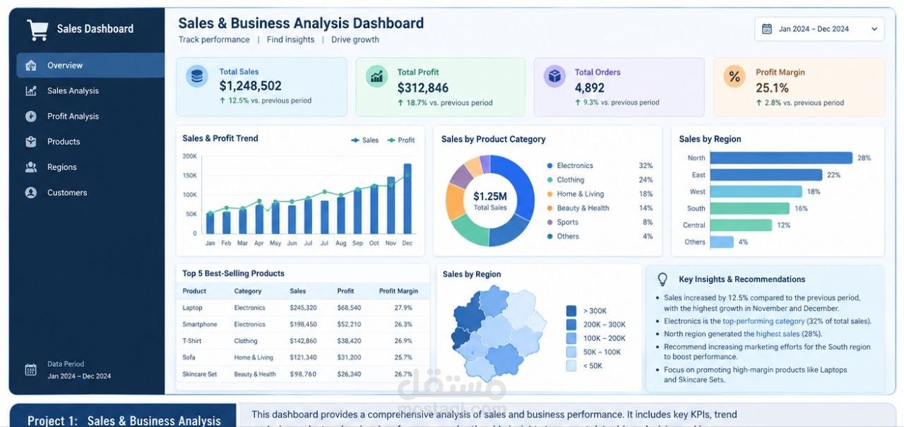 Sales Data Analysis