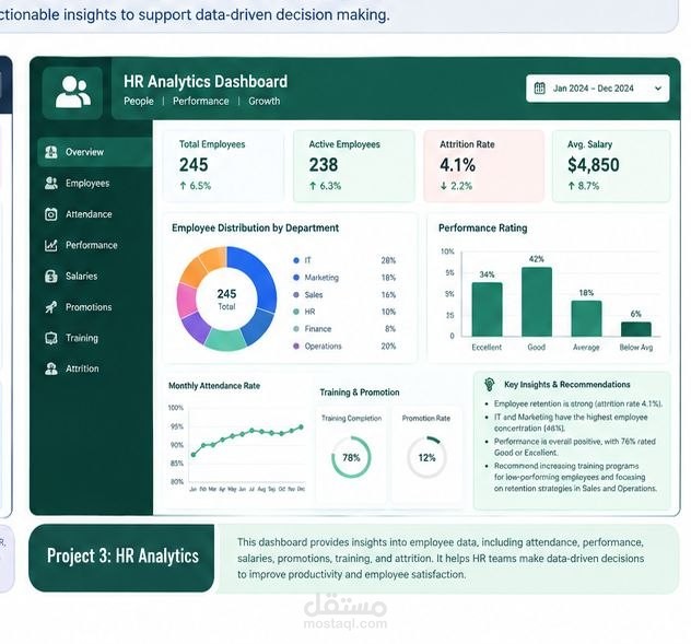 HR Analytics & Employee Performance Dashboard