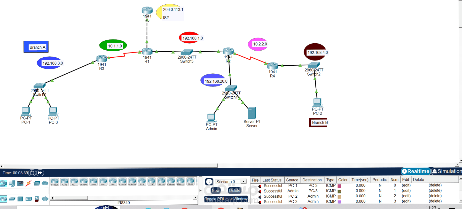 تصميم وتنفيذ شبكة مؤسسية متعددة الفروع ومؤمنة باستخدّام Cisco Packet Tracer