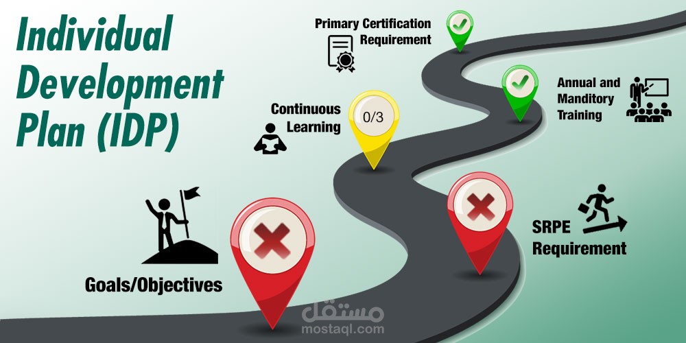 مقال 2 تخصص اداره التنميه البشريه