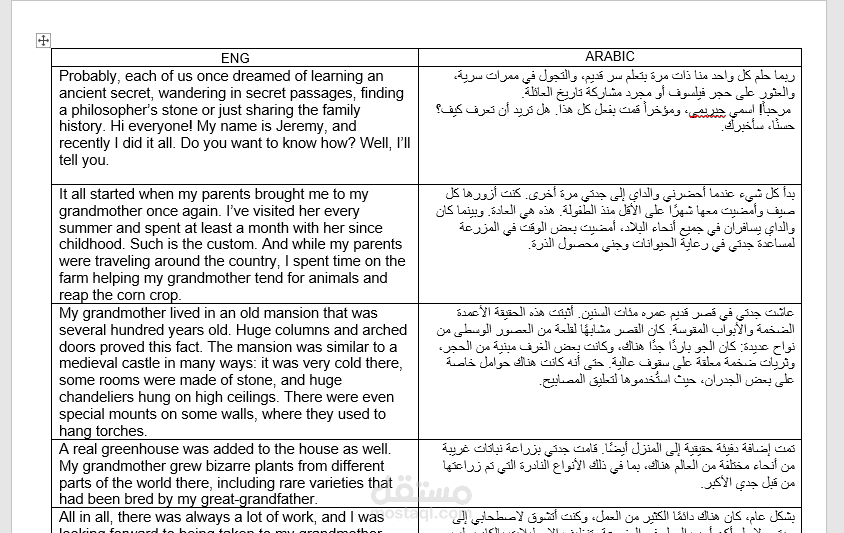 ترجمة قصة من الإنجليزية إلى العربية