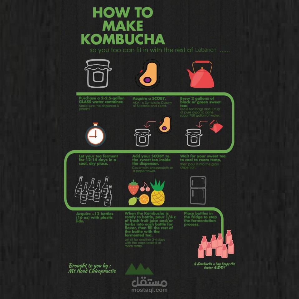 Kombucha - Product Design