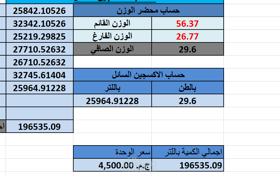 تجهيز برنامج محاسبي علي الاكسيل