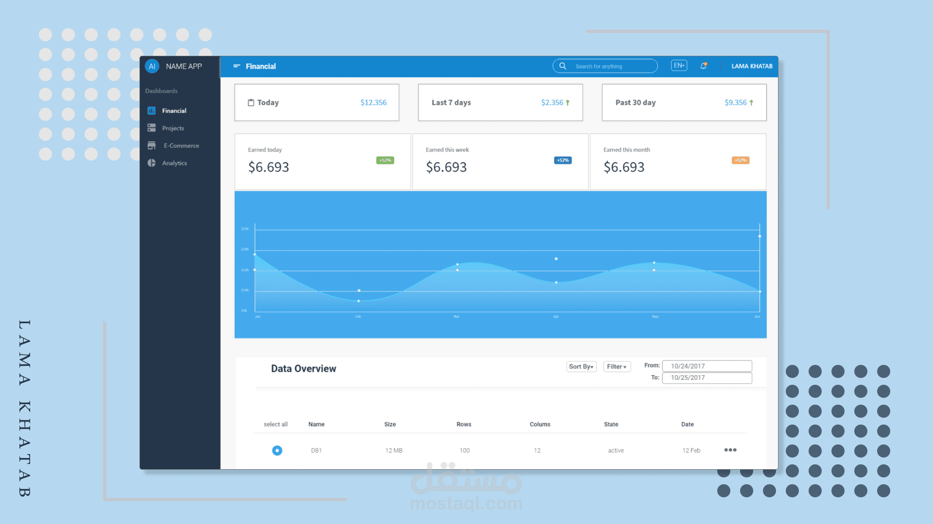 Data Analysis web application