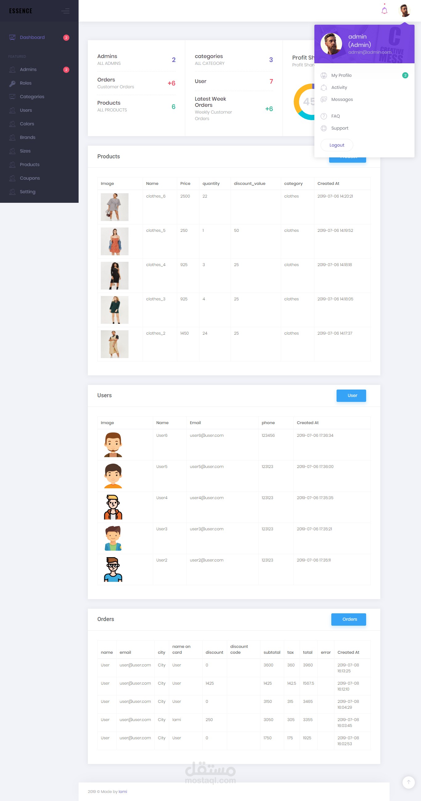 لوحة تحكم خاصة بموقع الكتروني