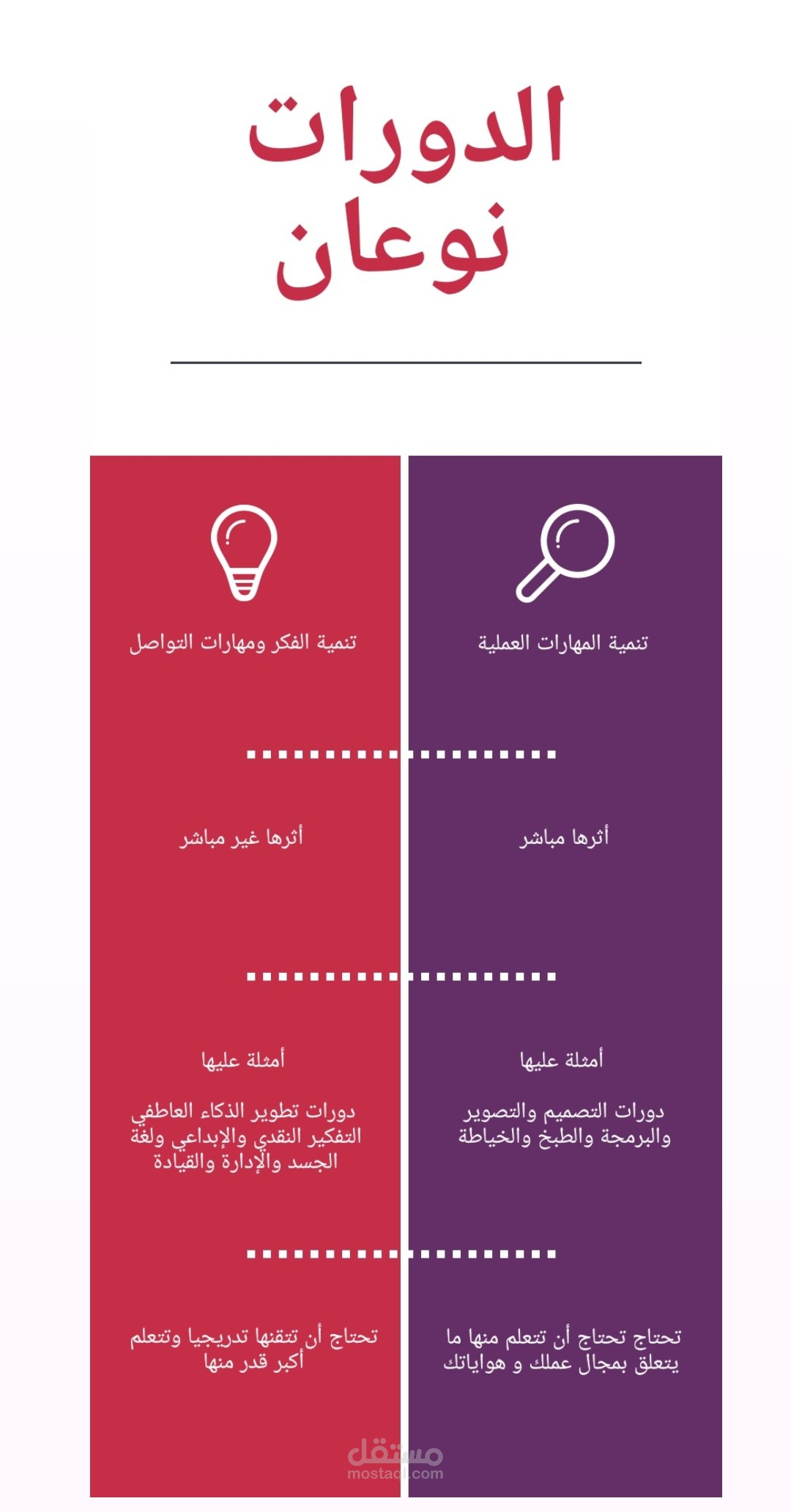تصميم انفوجراف