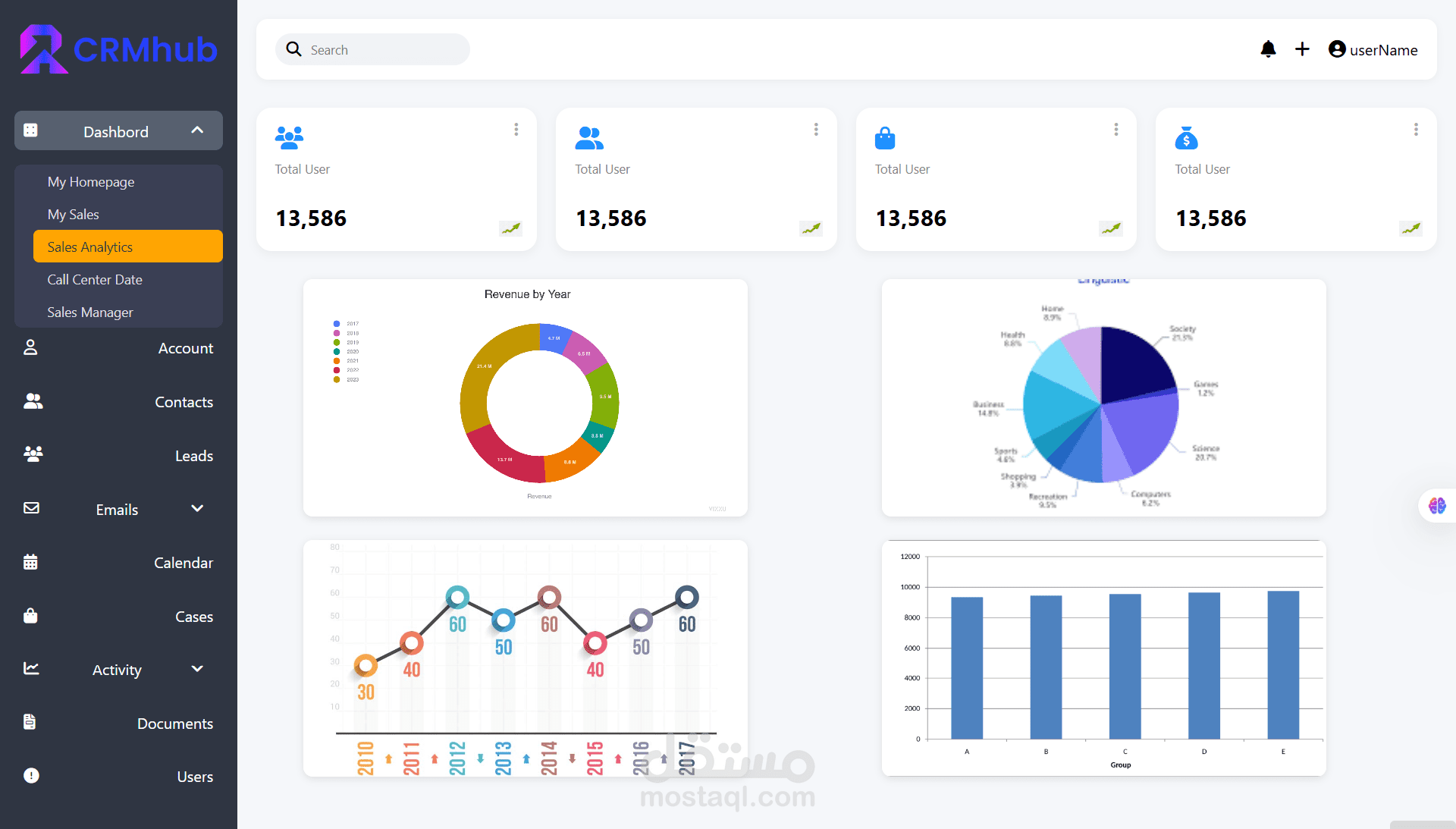 تصميم لوحة تحكم (Dashboard)