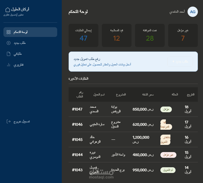 تصميم مبدئي كامل للنظام (أركان الحلول – UI/UX Prototype Design)