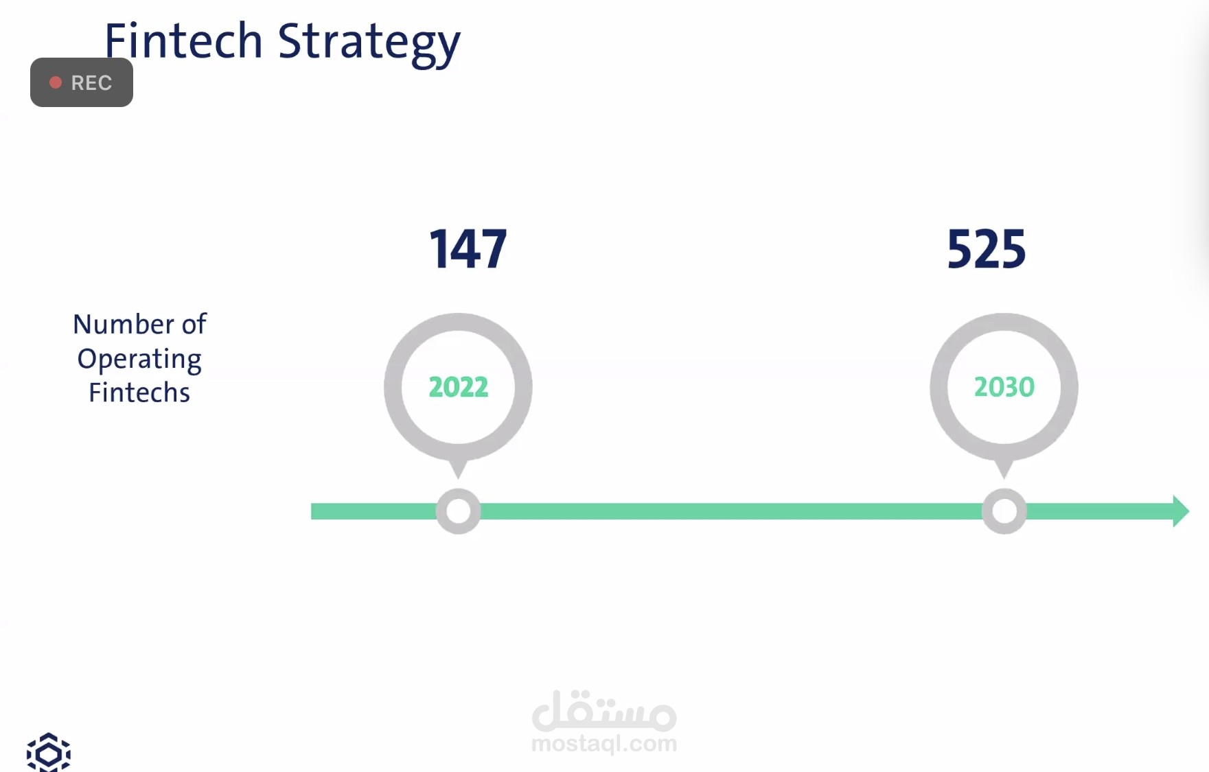تاسيس مشروع تقنية مالية (فنتك)