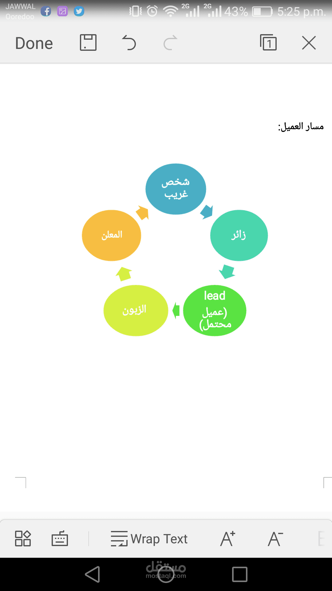 خطة تسويقية ناجحة لجذب الغريب وتحويله لمروج