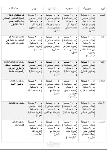 خطة كتابة محتوى لصفحات التواصل الاجتماعي