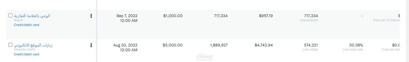 ادارة وانشاء حملة اعلانية عبر تويتر