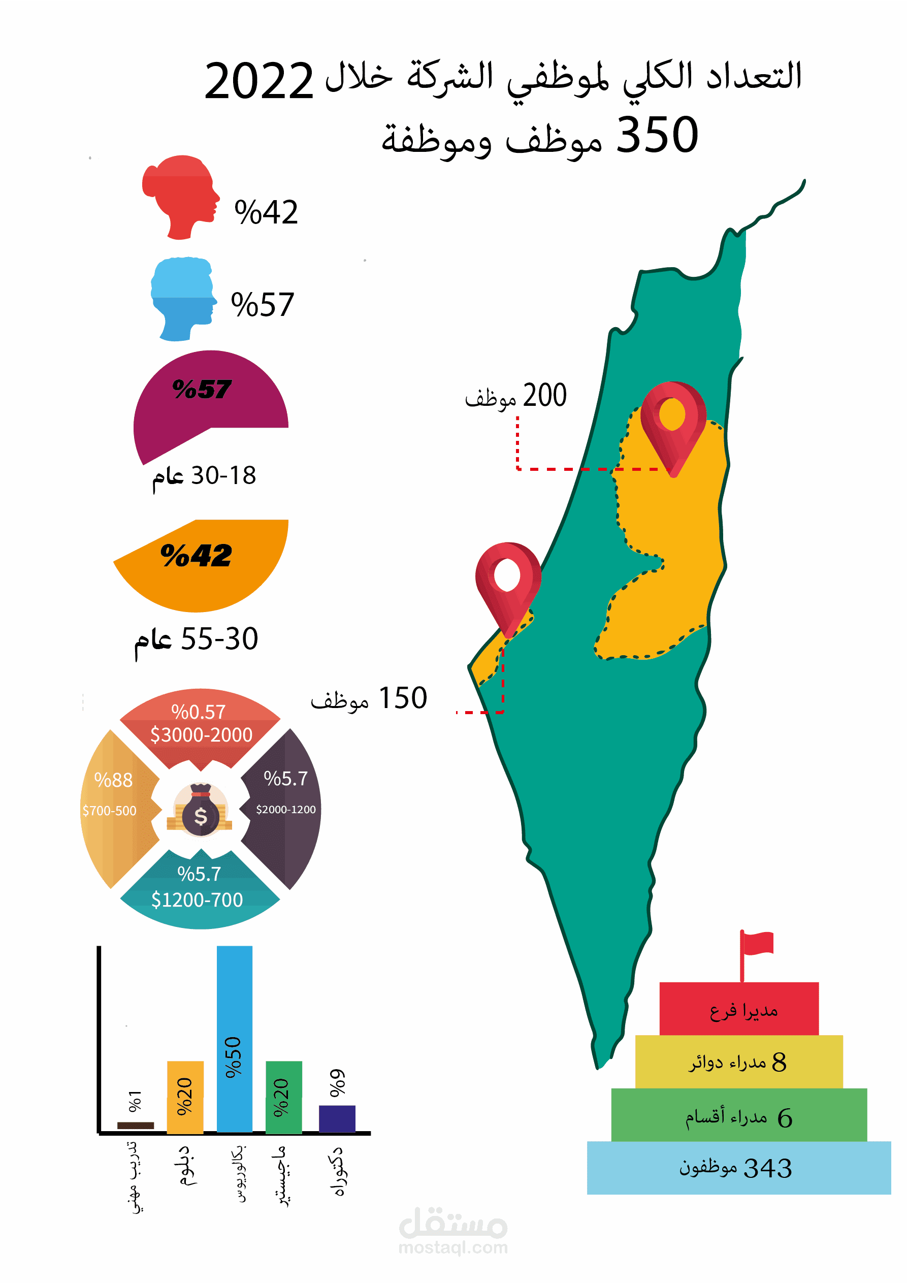 إنفوجرافيك