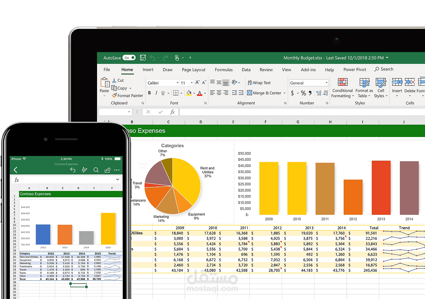 عمل الجداول و KPI والاحصائيات والتعديل علي البيانات علي ايكسيل