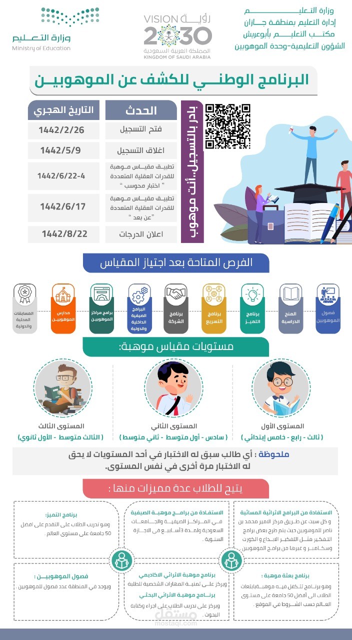 انفوجرافيك الكشف عن الموهوبين