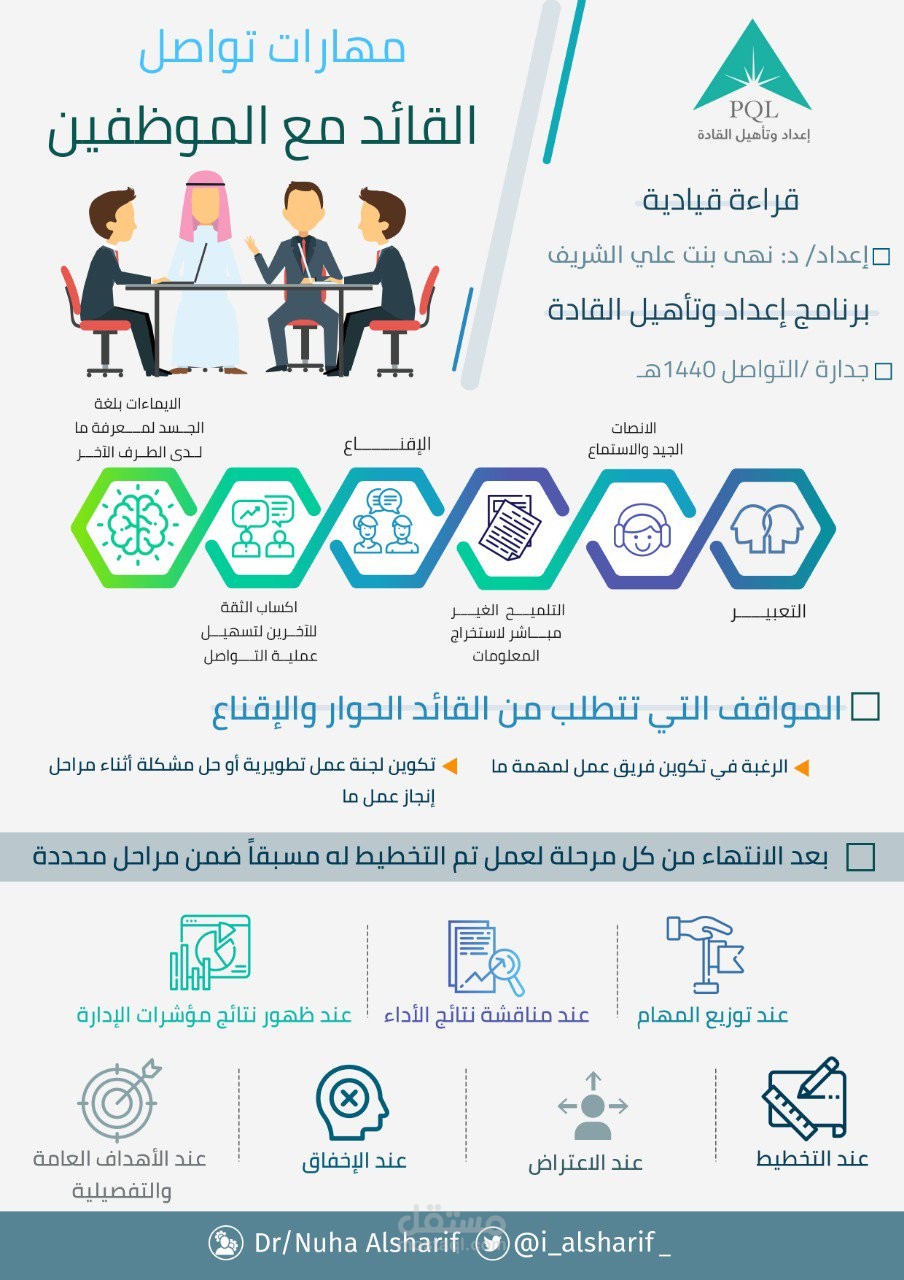 انفوجرافيك مهارات تواصل القائد مع الموظفين
