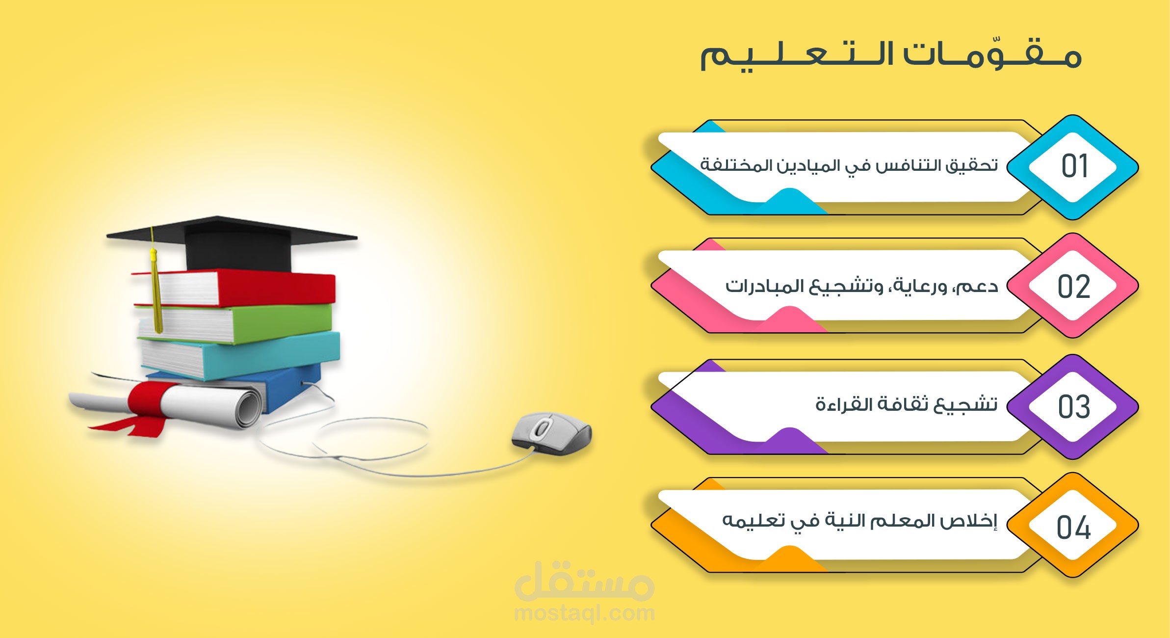 تصميم انفوجرافيك