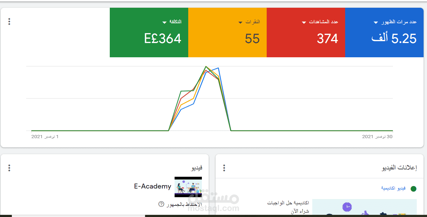 حملات اعلانية للمتاجر