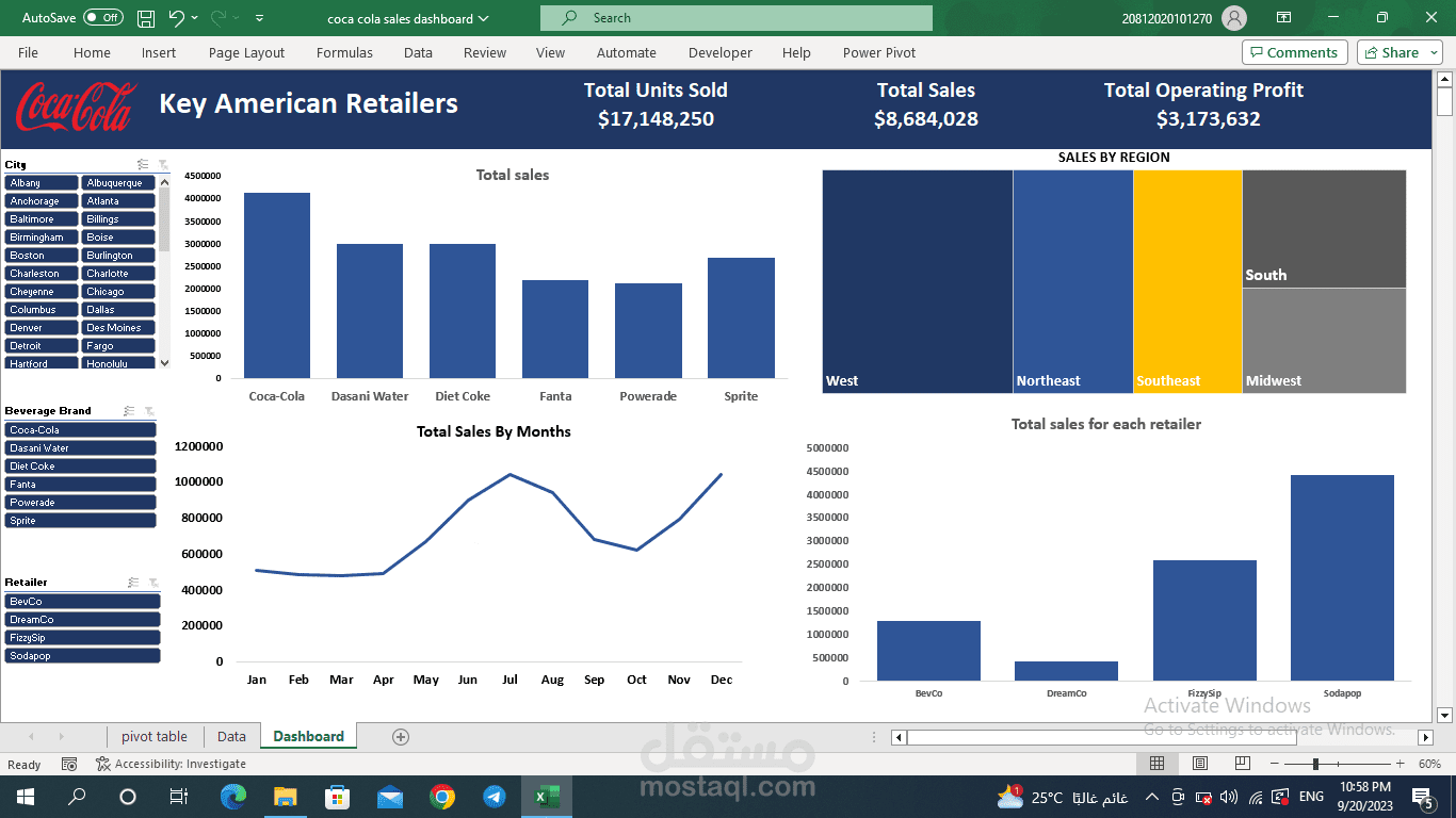 تصميم داش بورد تفاعلية لمبيعات شركة باستخدام الاكسيل.