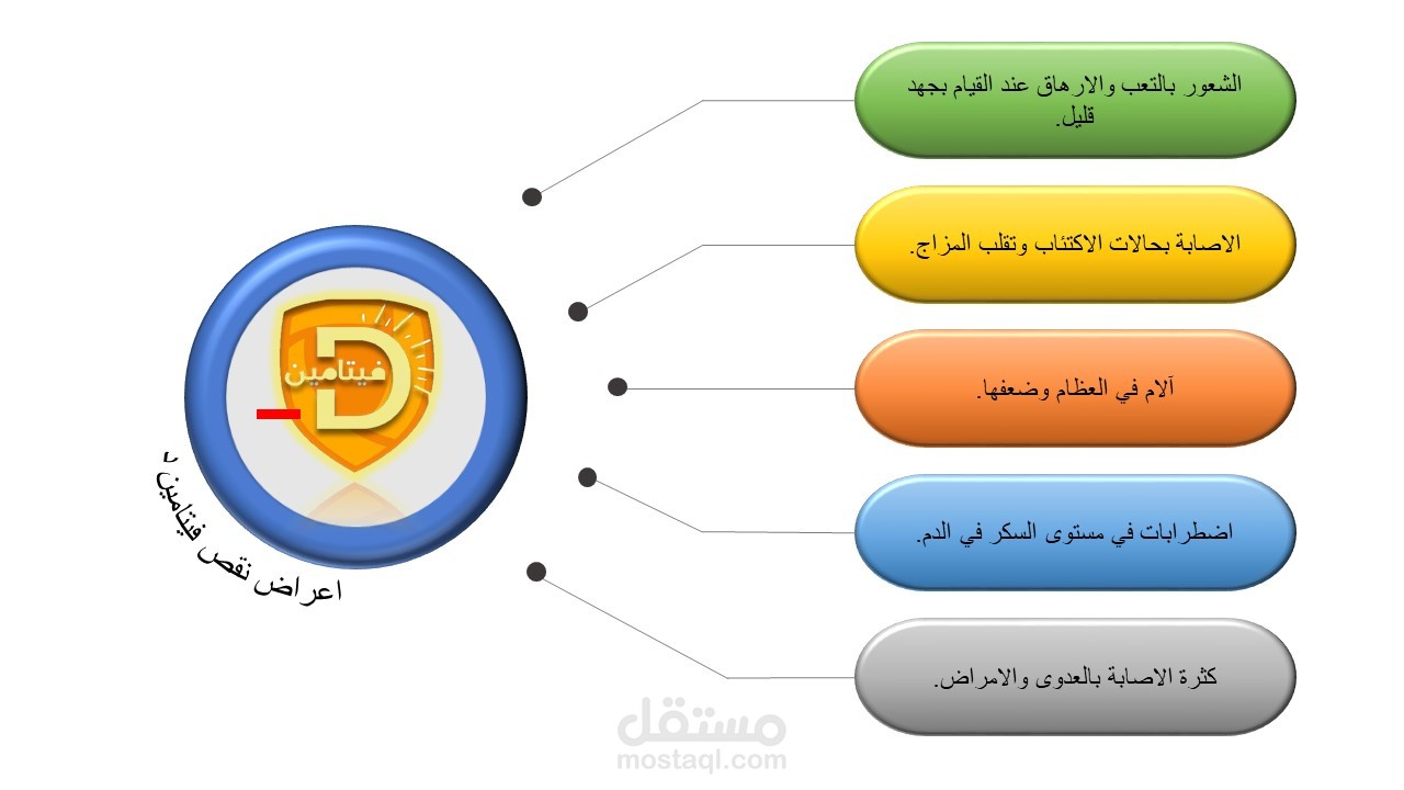 بروشور طبي