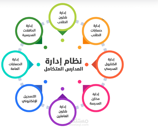 برنامج لإدارة المدارس