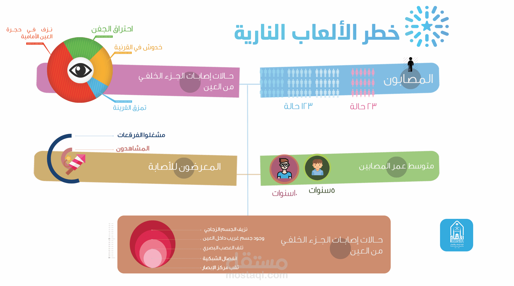 تصميم انفوجرافيك عن خطر الالعاب النارية