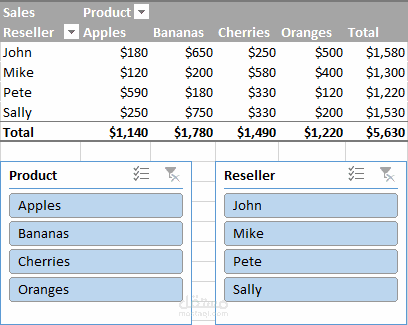 pivot table excel