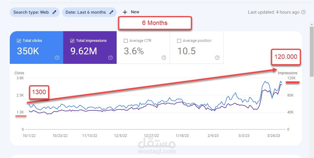 العمل على موقع الدكتور يمان التل، لمدة 6 أشهر