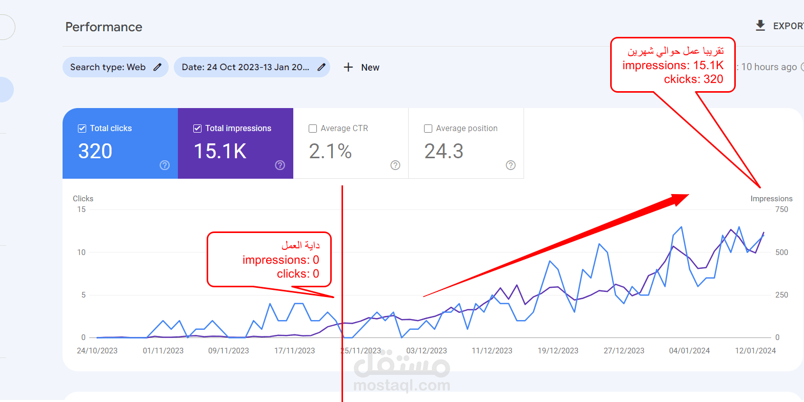 أعمالي مع شركة سامرا القابضة للمقاولات