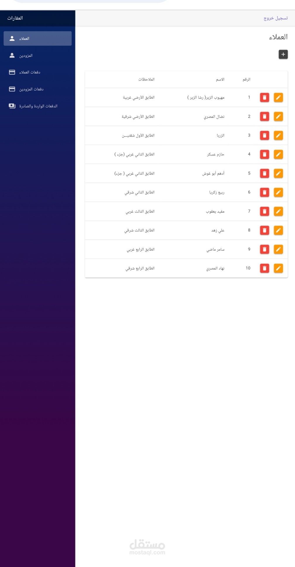 العقارات ( الدفعات الصادرة والدفعات الواردة)
