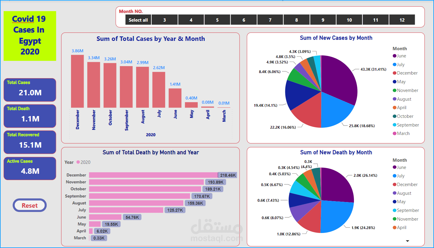 covid19_Cases in Egypt 2020