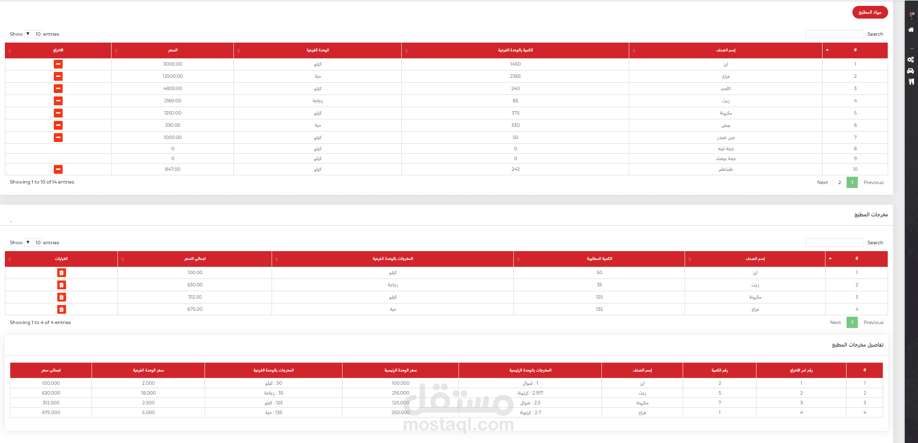 Managment Resources