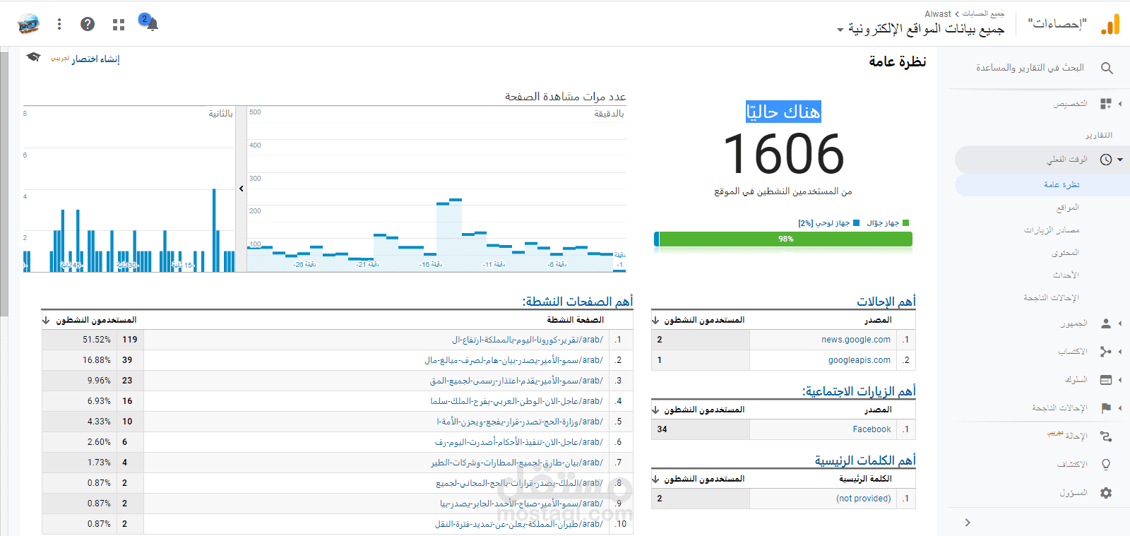 تحليل الموقع الجمهور google analytics