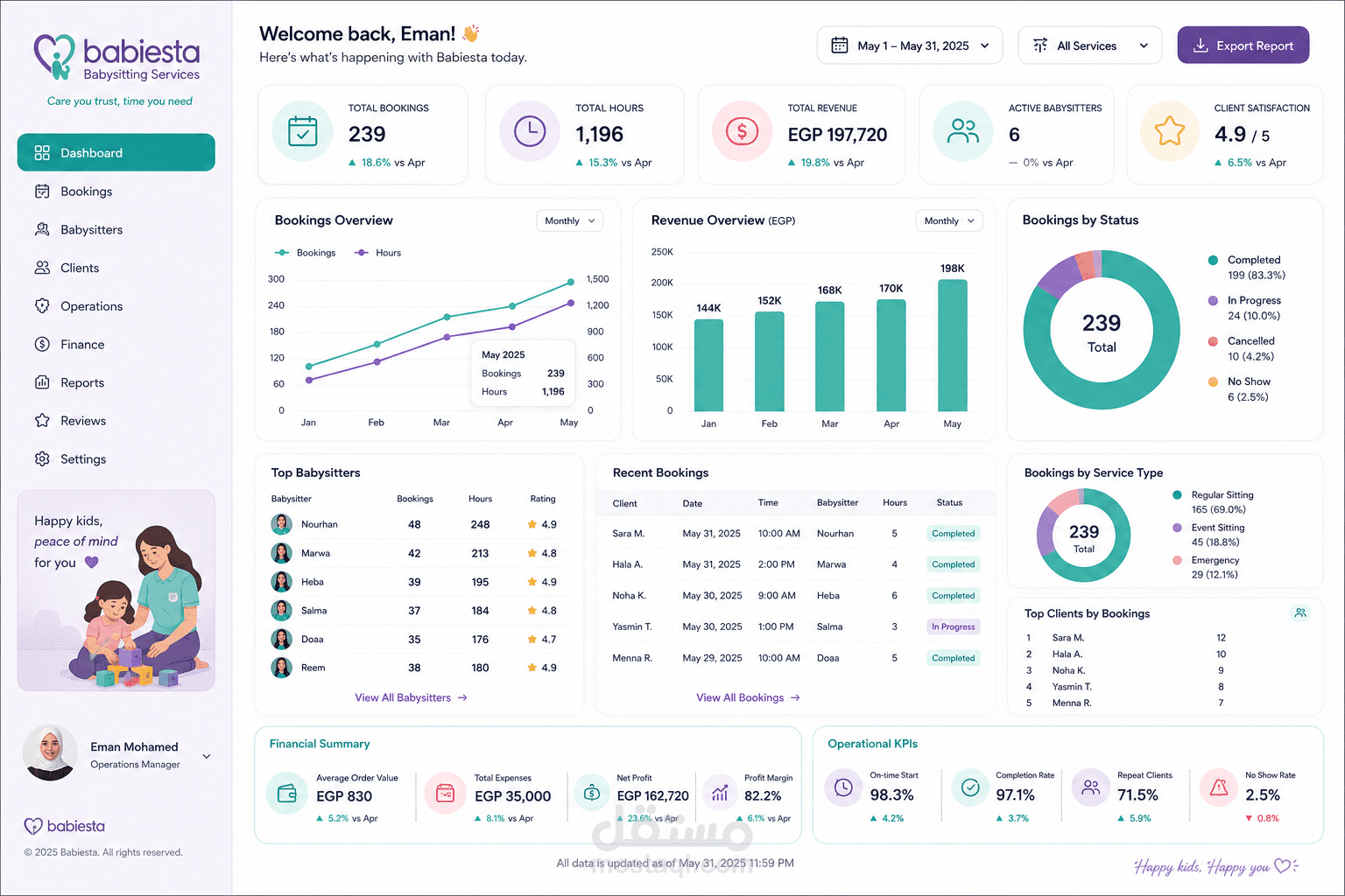 Operation dashboard (sample)