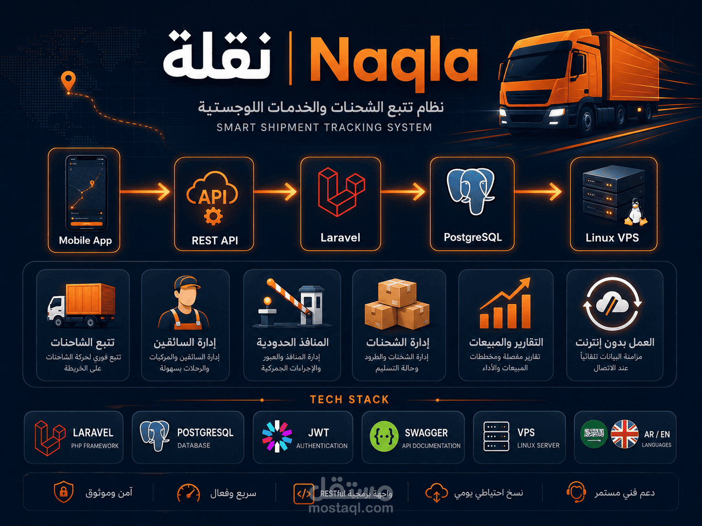 Naqla | نقلة