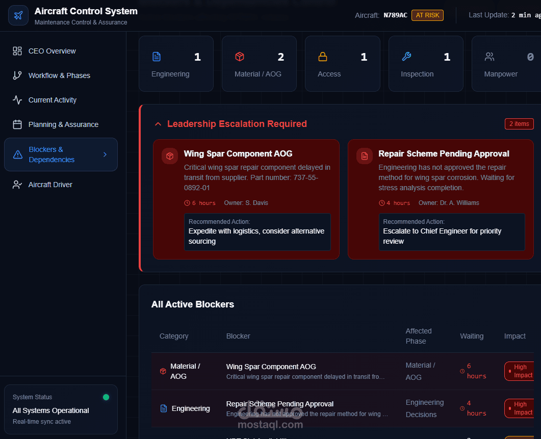 ⭐ العمل الأول: منصة شركة تقنية (موقع ويب ذكي)