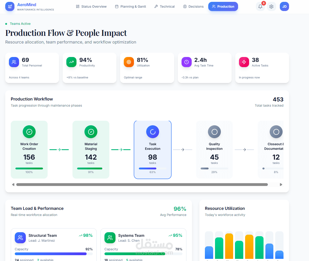 تطوير مساعد ذكاء اصطناعي لأتمتة المهام وخدمة العملاء