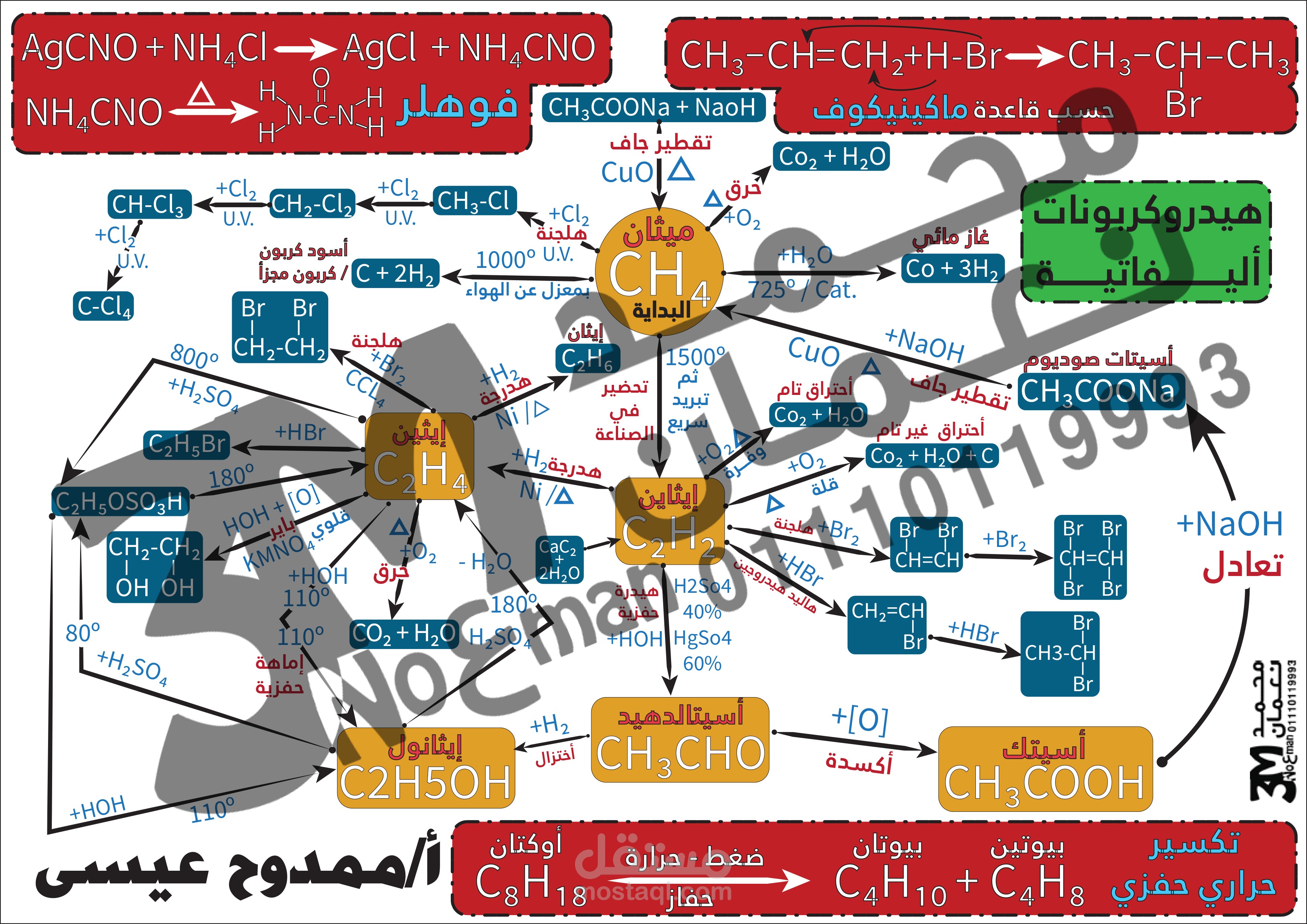 تنفيذ خرائط ذهنية بشكل مميز
